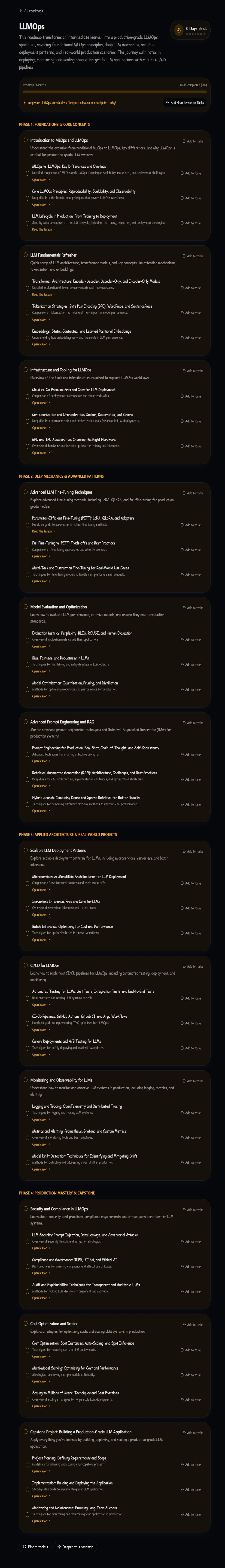 Remispace Structured Learning Roadmap